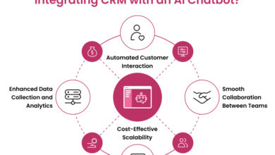 CRM With AI Chatbot Integration: Enhancing Customer Interaction