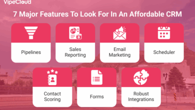 Affordable CRM Software For Startups: Find The Perfect Solution