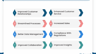 Best CRM For Financial Services: Enhancing Efficiency And Growth